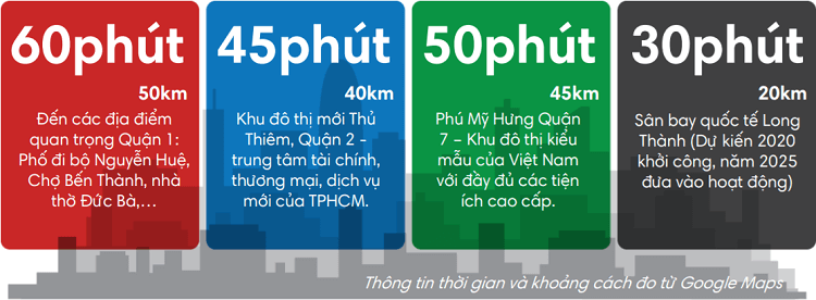Vị tr&iacute; dự &aacute;n Swan Bay